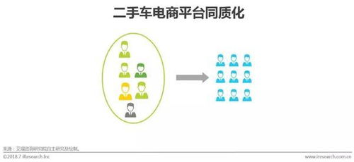 2018中國(guó)二手車電子商務(wù)行業(yè)研究報(bào)告 市場(chǎng)現(xiàn)狀、經(jīng)營(yíng)模式與未來(lái)趨勢(shì)
